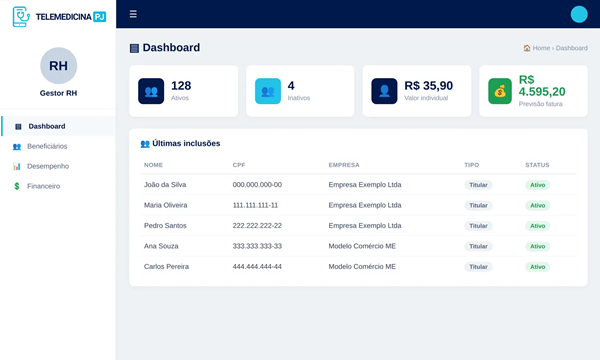 Painel administrativo do RH da Telemedicina PJ